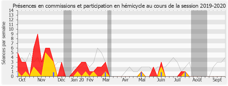 Participation globale-20192020 de Sébastien Leclerc