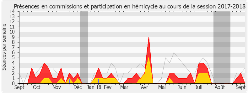 Participation globale-20172018 de Sébastien Nadot