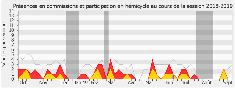Participation globale-20182019 de Sébastien Nadot