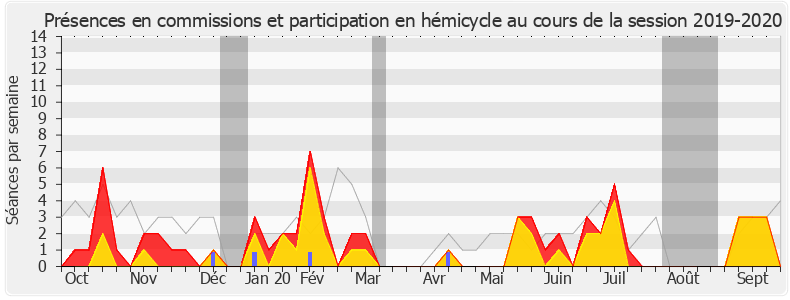Participation globale-20192020 de Sébastien Nadot