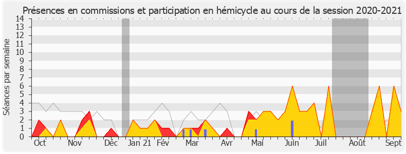 Participation globale-20202021 de Sébastien Nadot