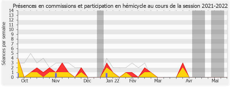 Participation globale-20212022 de Sébastien Nadot