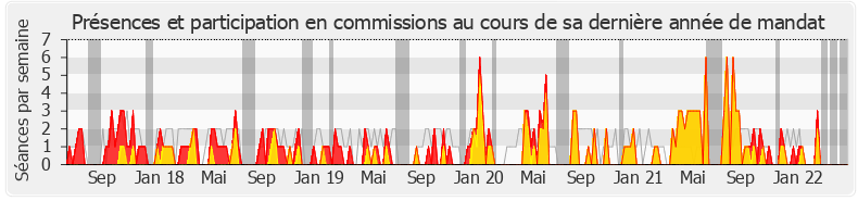 Participation commissions-legislature de Sébastien Nadot