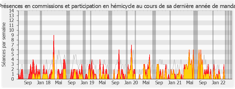 Participation globale-legislature de Sébastien Nadot