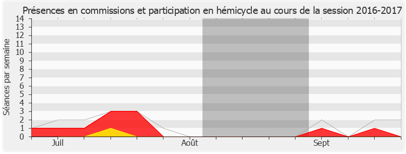 Participation globale-20162017 de Sereine Mauborgne