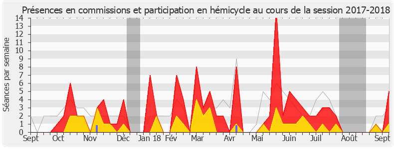 Participation globale-20172018 de Sereine Mauborgne