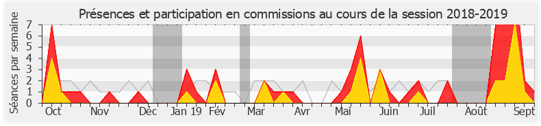 Participation commissions-20182019 de Sereine Mauborgne