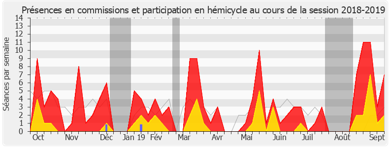 Participation globale-20182019 de Sereine Mauborgne