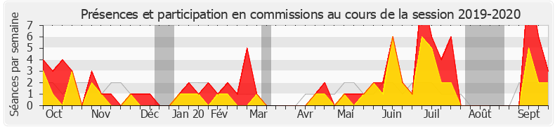 Participation commissions-20192020 de Sereine Mauborgne