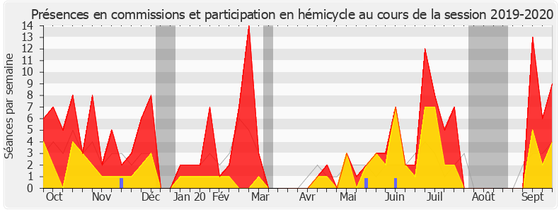 Participation globale-20192020 de Sereine Mauborgne