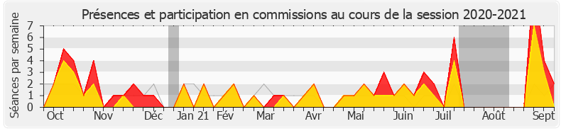 Participation commissions-20202021 de Sereine Mauborgne