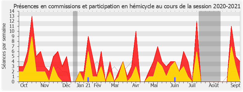 Participation globale-20202021 de Sereine Mauborgne