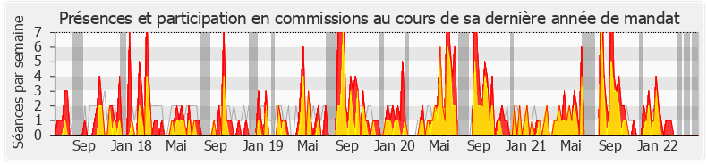 Participation commissions-legislature de Sereine Mauborgne