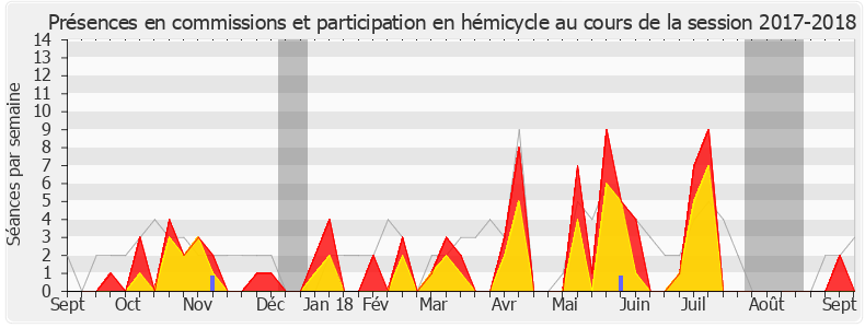 Participation globale-20172018 de Serge Letchimy