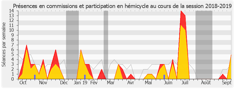 Participation globale-20182019 de Serge Letchimy