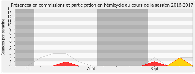 Participation globale-20162017 de Séverine Gipson