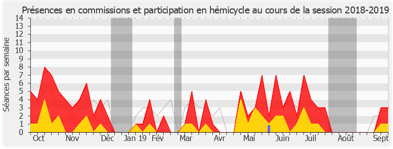 Participation globale-20182019 de Séverine Gipson