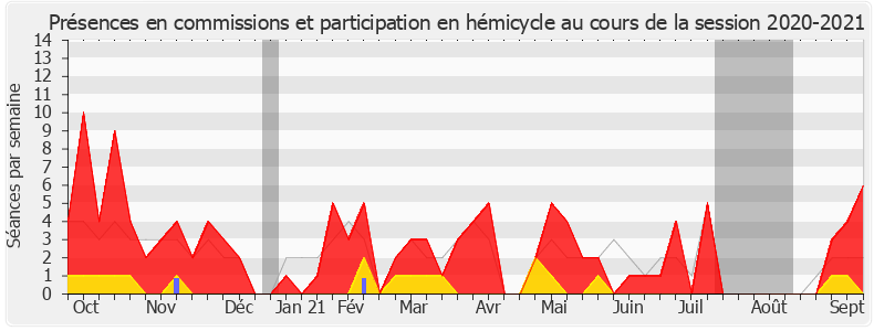 Participation globale-20202021 de Séverine Gipson