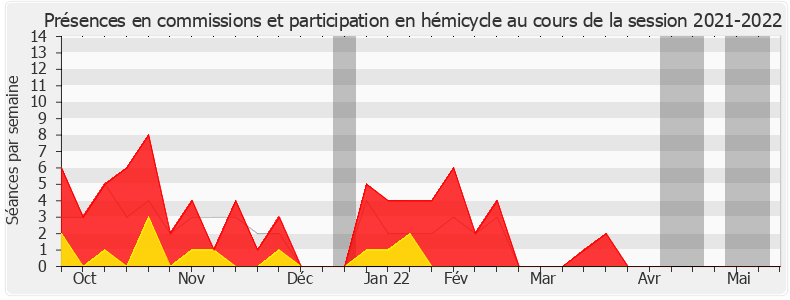 Participation globale-20212022 de Séverine Gipson