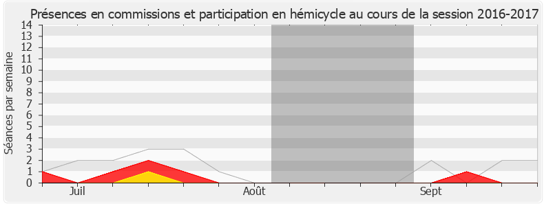 Participation globale-20162017 de Sira Sylla