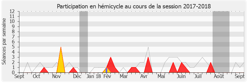 Participation hemicycle-20172018 de Sira Sylla