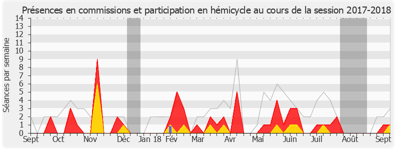 Participation globale-20172018 de Sira Sylla
