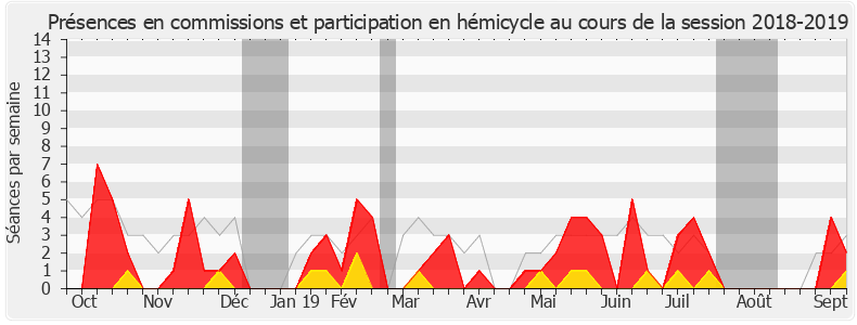 Participation globale-20182019 de Sira Sylla