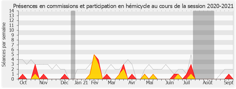 Participation globale-20202021 de Sira Sylla