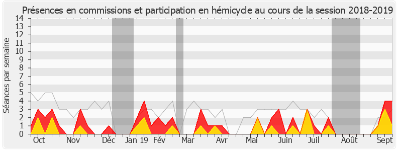 Participation globale-20182019 de Sonia Krimi