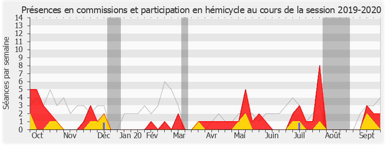 Participation globale-20192020 de Sonia Krimi