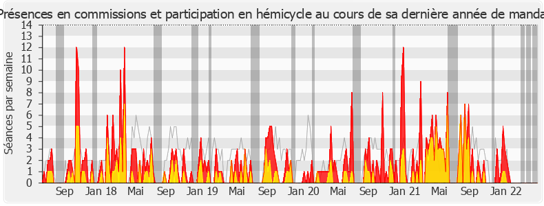 Participation globale-legislature de Sonia Krimi