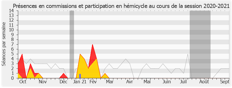 Participation globale-20202021 de Sophie Auconie