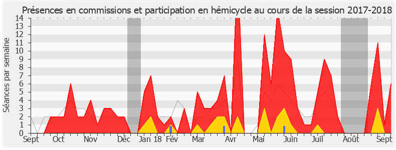 Participation globale-20172018 de Sophie Beaudouin-Hubiere