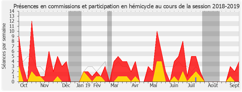 Participation globale-20182019 de Sophie Beaudouin-Hubiere