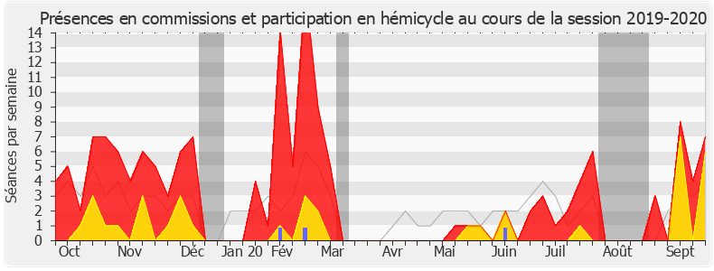 Participation globale-20192020 de Sophie Beaudouin-Hubiere