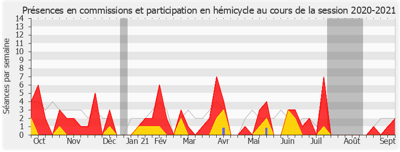 Participation globale-20202021 de Sophie Beaudouin-Hubiere