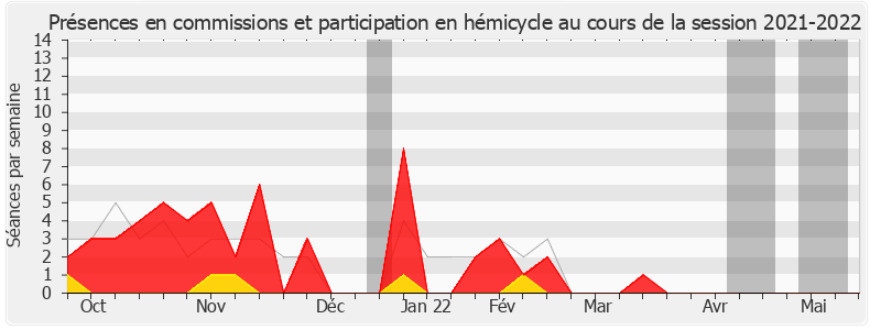 Participation globale-20212022 de Sophie Beaudouin-Hubiere