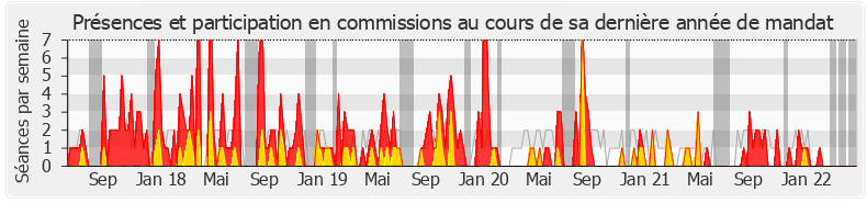 Participation commissions-legislature de Sophie Beaudouin-Hubiere