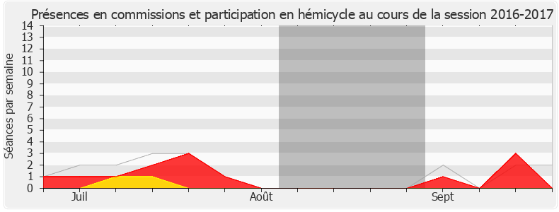 Participation globale-20162017 de Sophie Errante