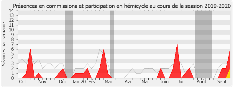 Participation globale-20192020 de Sophie Errante