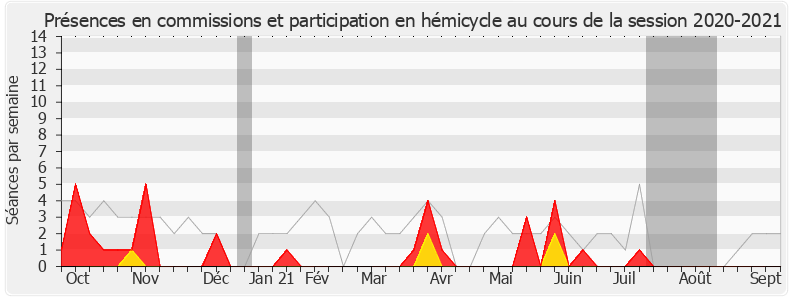 Participation globale-20202021 de Sophie Errante