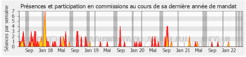 Participation commissions-legislature de Sophie Errante
