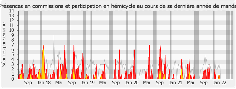 Participation globale-legislature de Sophie Errante