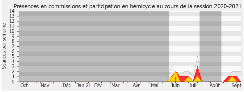 Participation globale-20202021 de Sophie Métadier