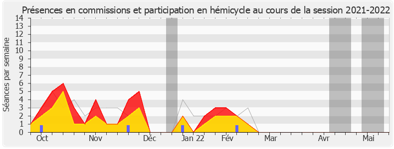 Participation globale-20212022 de Sophie Métadier