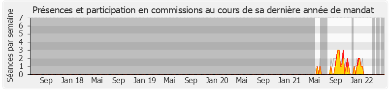 Participation commissions-legislature de Sophie Métadier