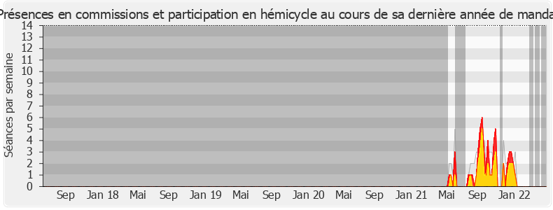 Participation globale-legislature de Sophie Métadier