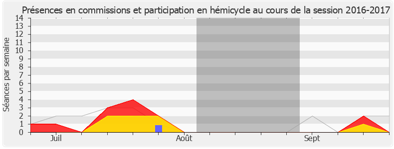 Participation globale-20162017 de Sophie Mette