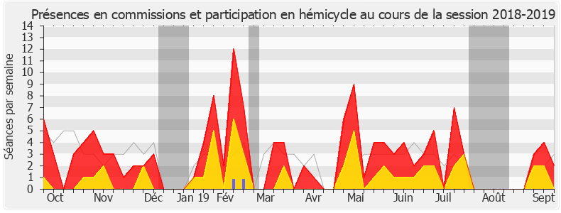 Participation globale-20182019 de Sophie Mette