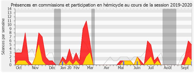 Participation globale-20192020 de Sophie Mette